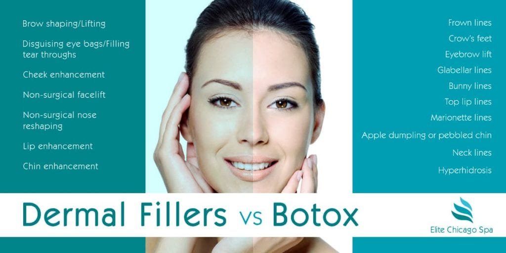 What is the difference between dermal fillers and botox